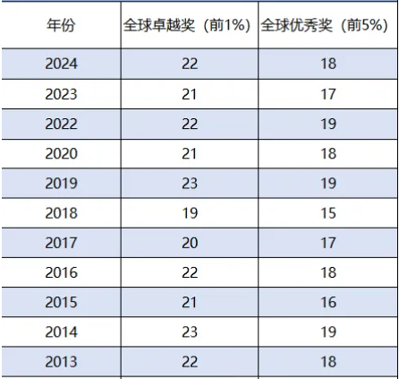 AMC8数学竞赛