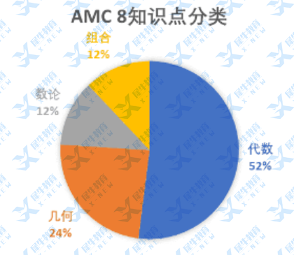 AMC8数学竞赛