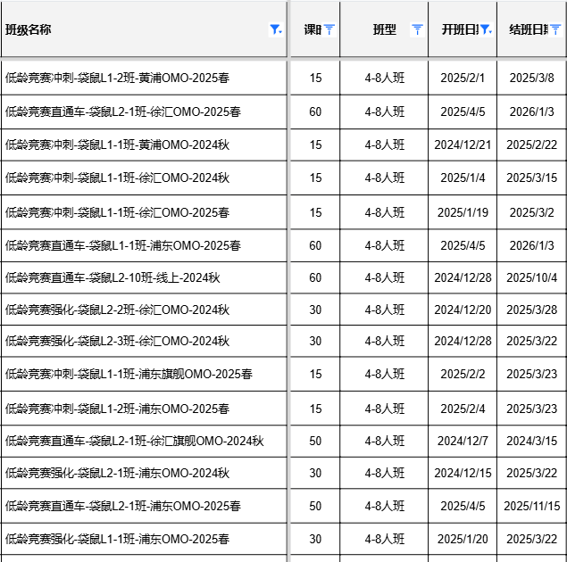 袋鼠数学竞赛
