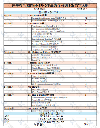 物理碗竞赛