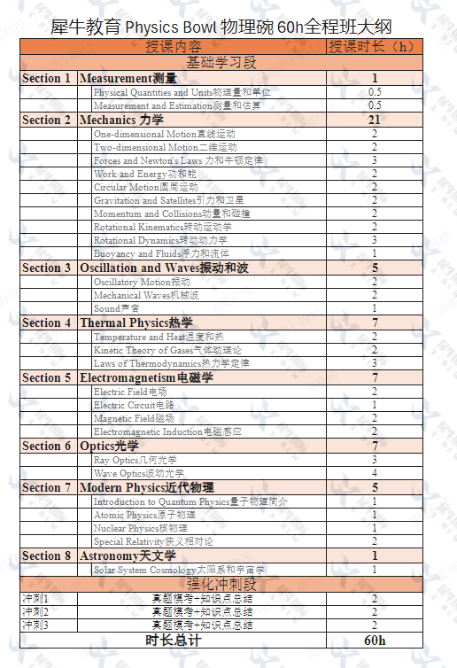 物理碗竞赛