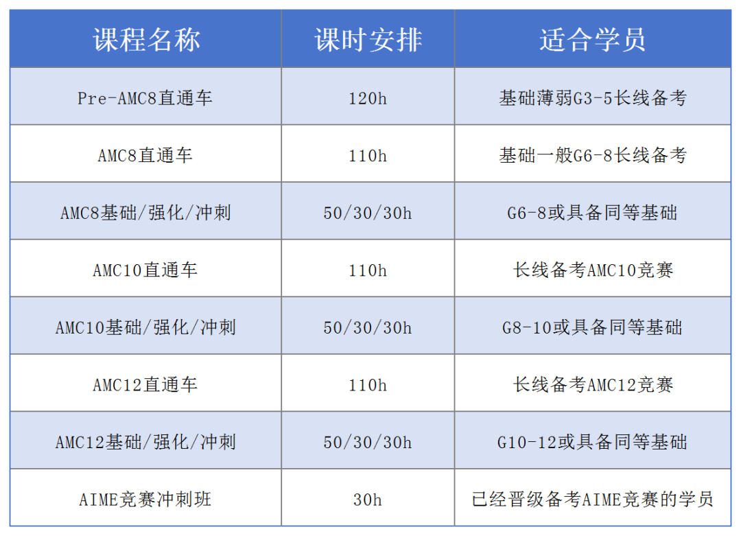 澳洲amc数学竞赛