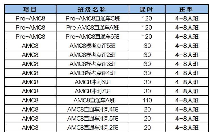 AMC8数学竞赛