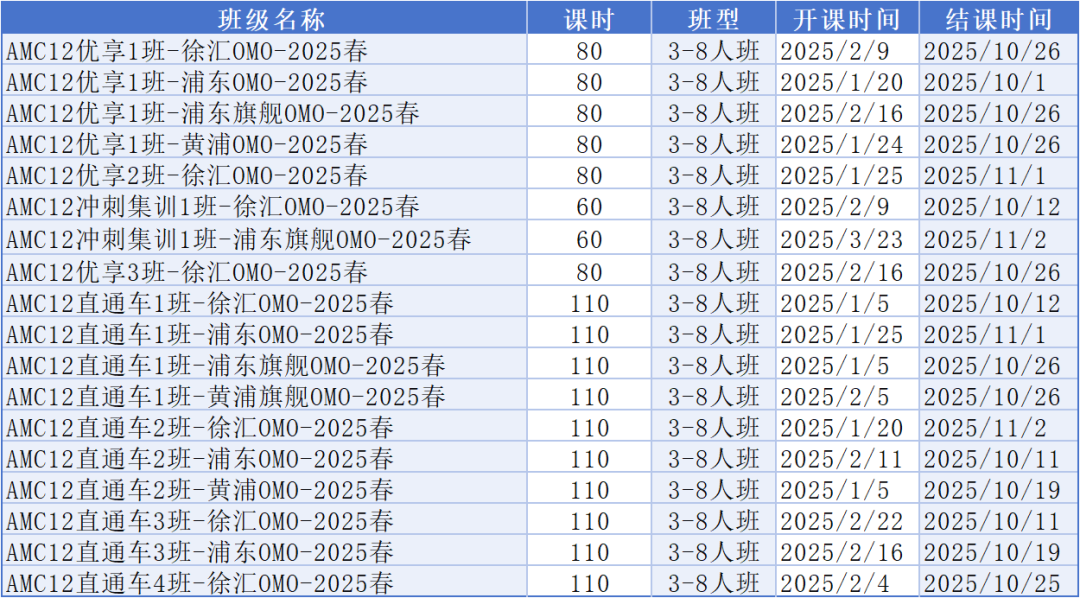 AMC12数学竞赛