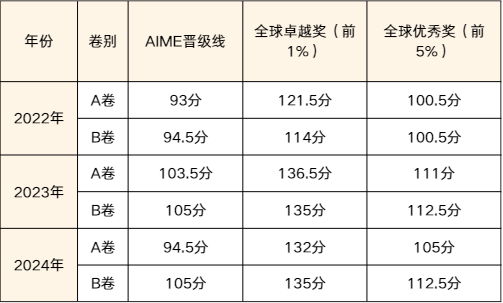 AMC10数学竞赛
