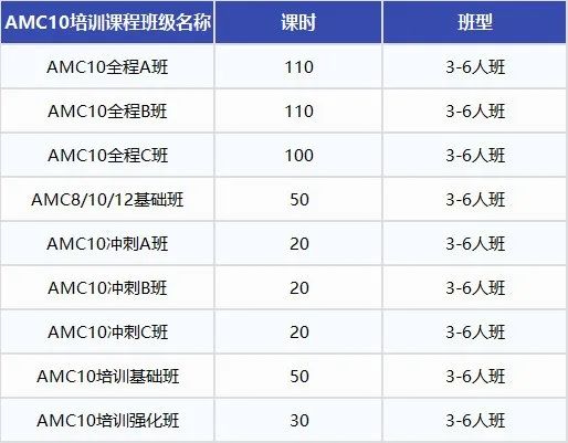 AMC10数学竞赛