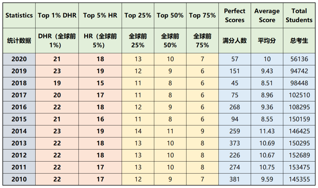 图片AMC数学竞赛