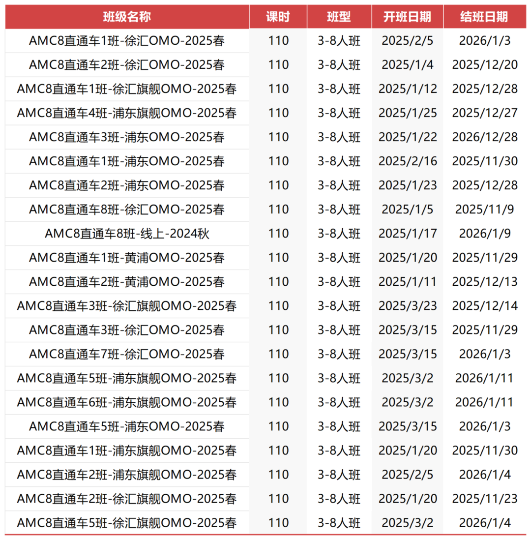 AMC8数学竞赛