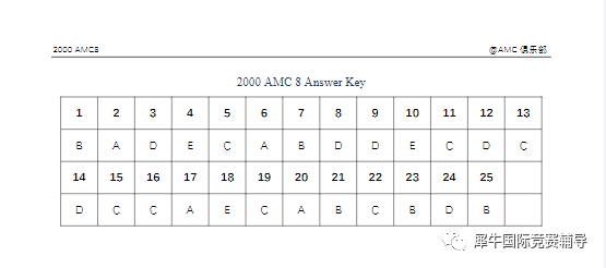 图片AMC8数学竞赛