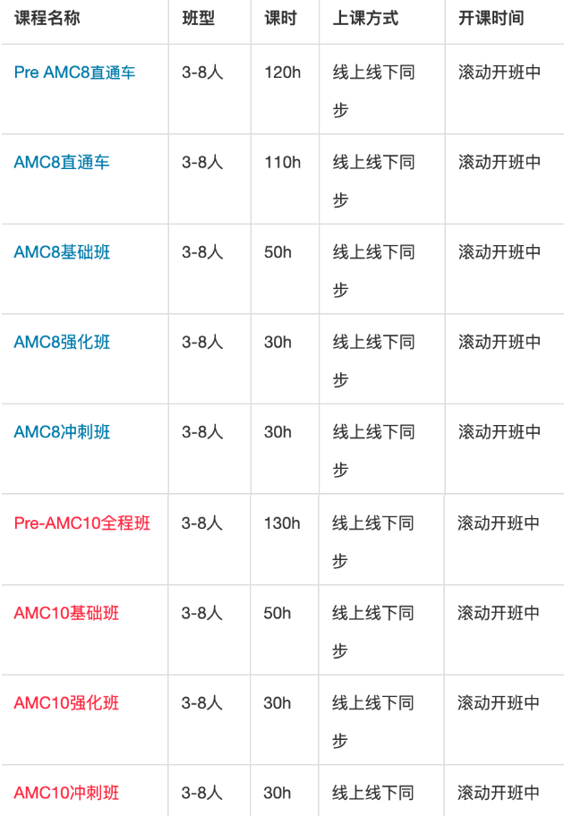  AMC数学竞赛
