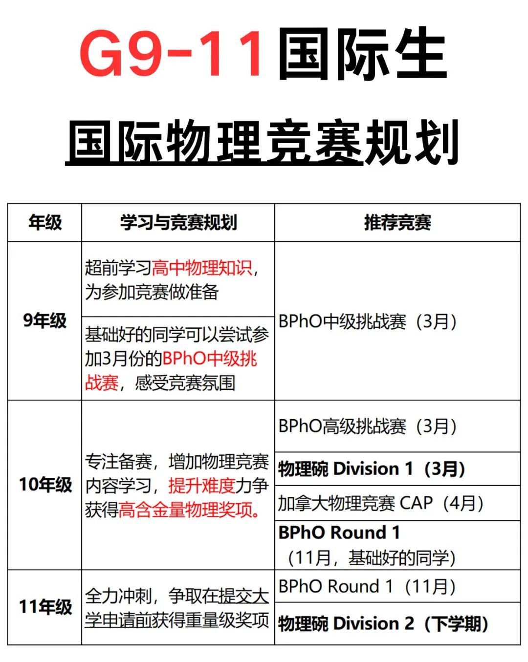 纯干货_9-11年级国际物理竞赛规划_1_思客国际竞赛课程_来自小红书网页版.jpg