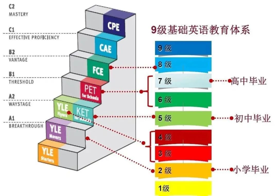 剑桥英语通用等级考试_1_🍀CARMEN GRAVITY🍀_来自小红书网页版.jpg