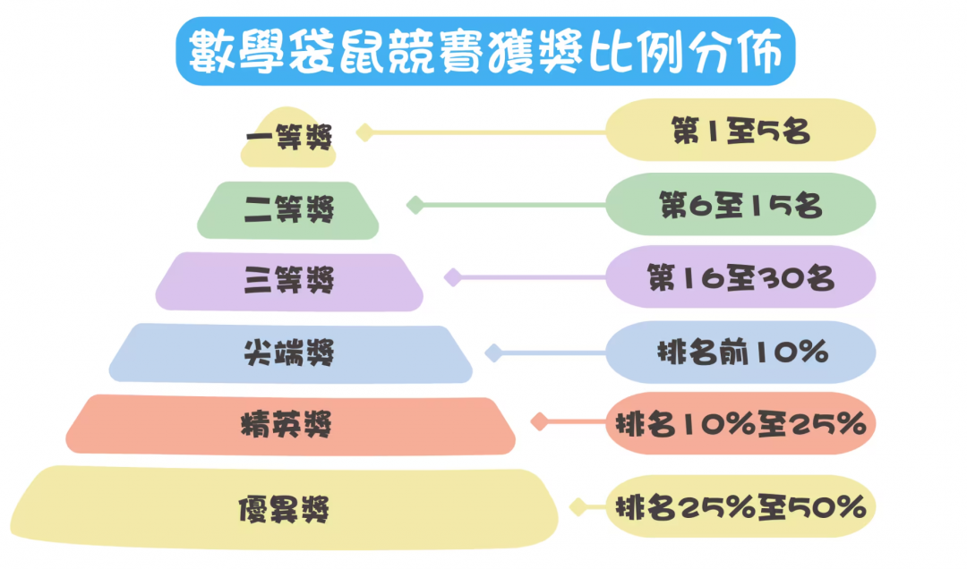 袋鼠数学竞赛