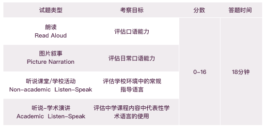 小托福考试
