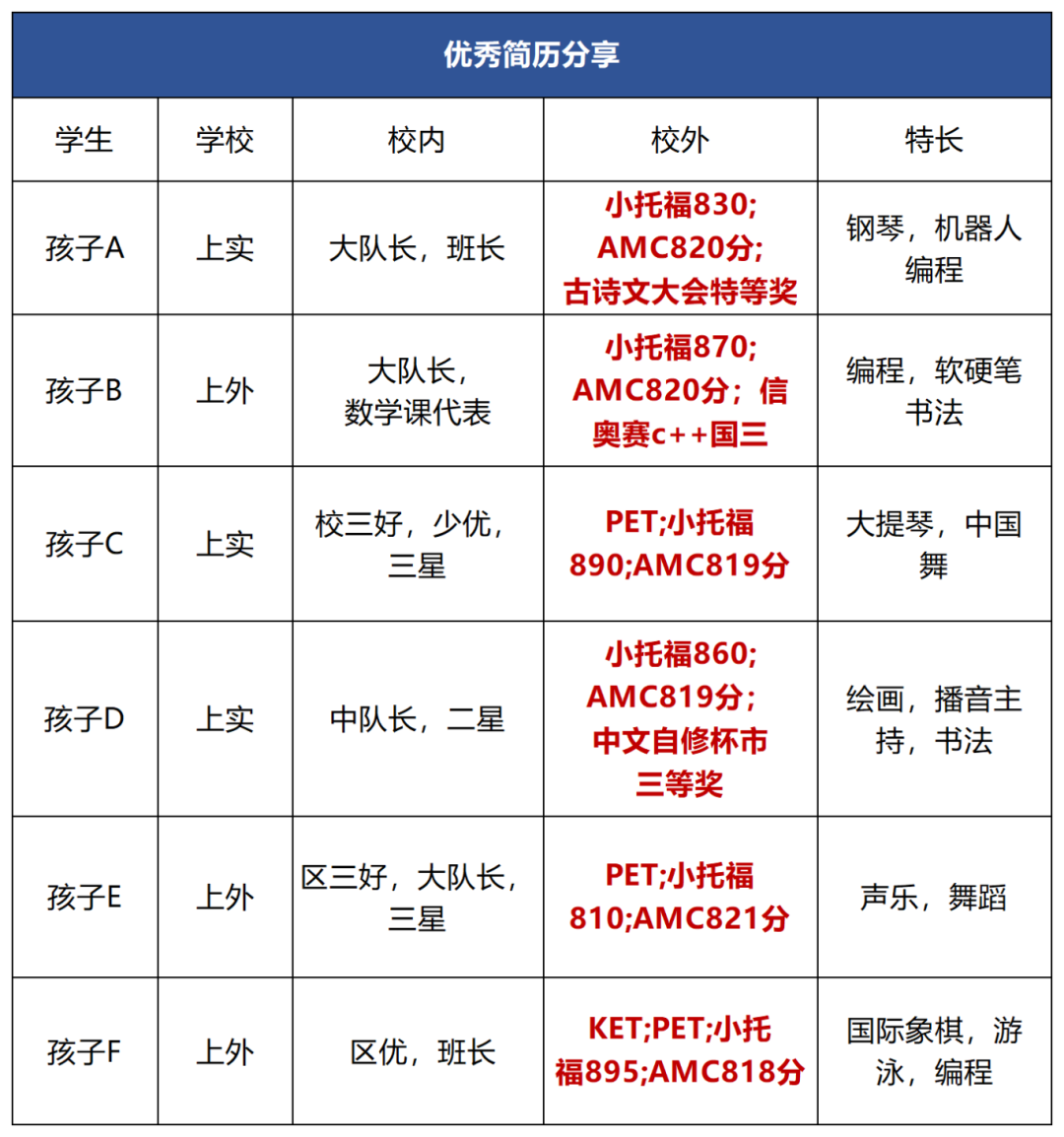 上海三公学校