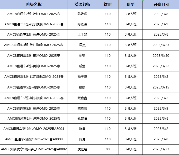 AMC8数学竞赛