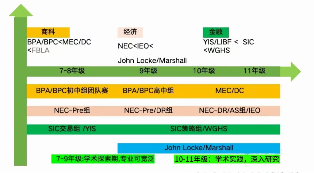 国际经济商赛