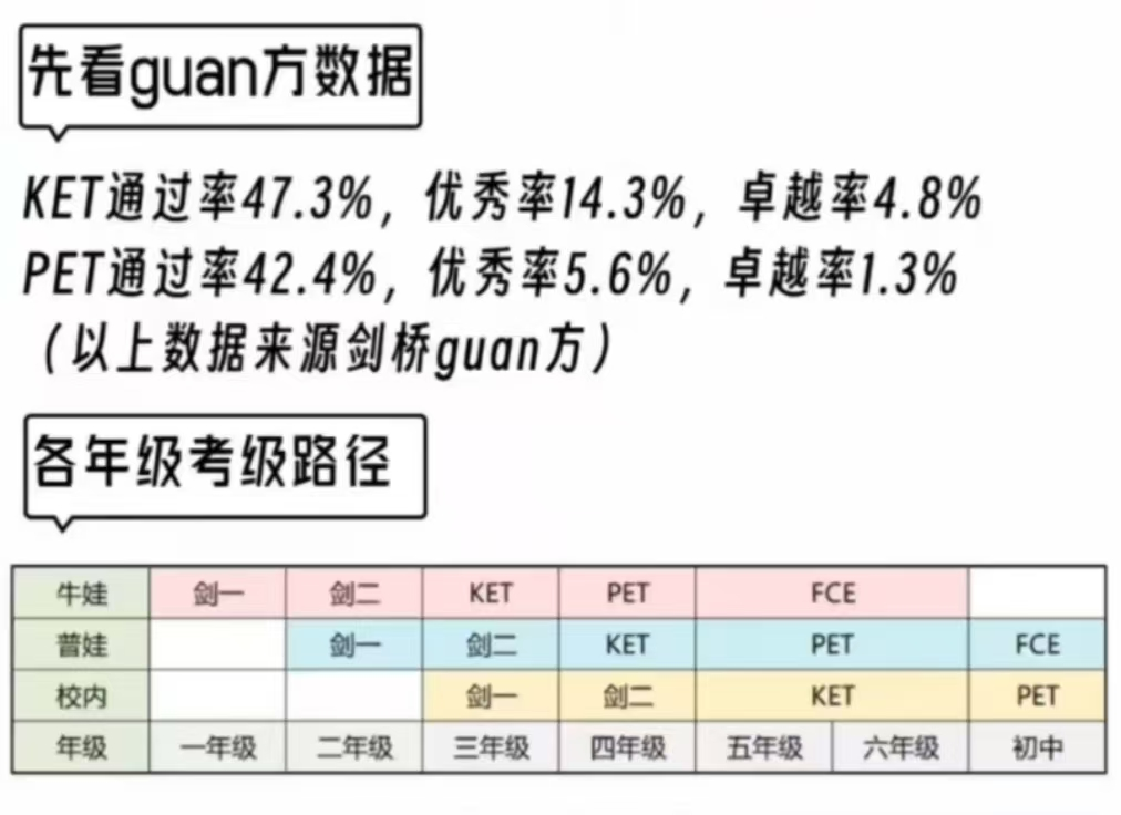 KET考试
