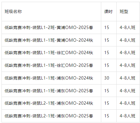 袋鼠数学竞赛