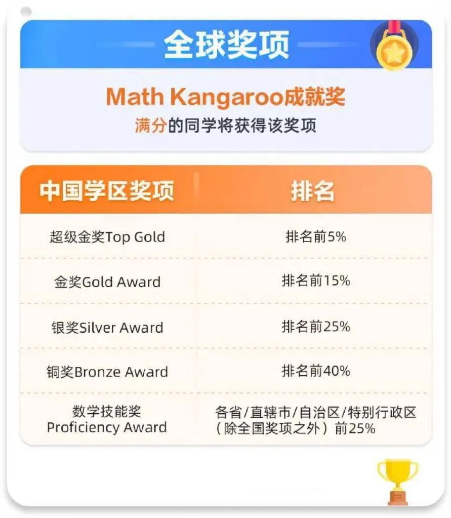 袋鼠数学竞赛