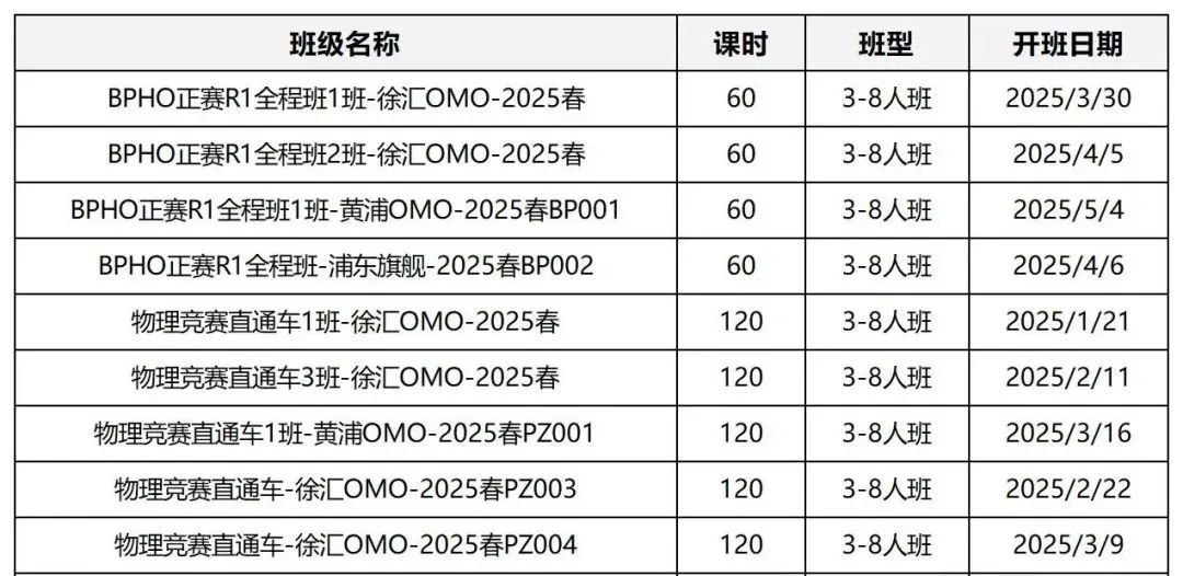 物理碗竞赛