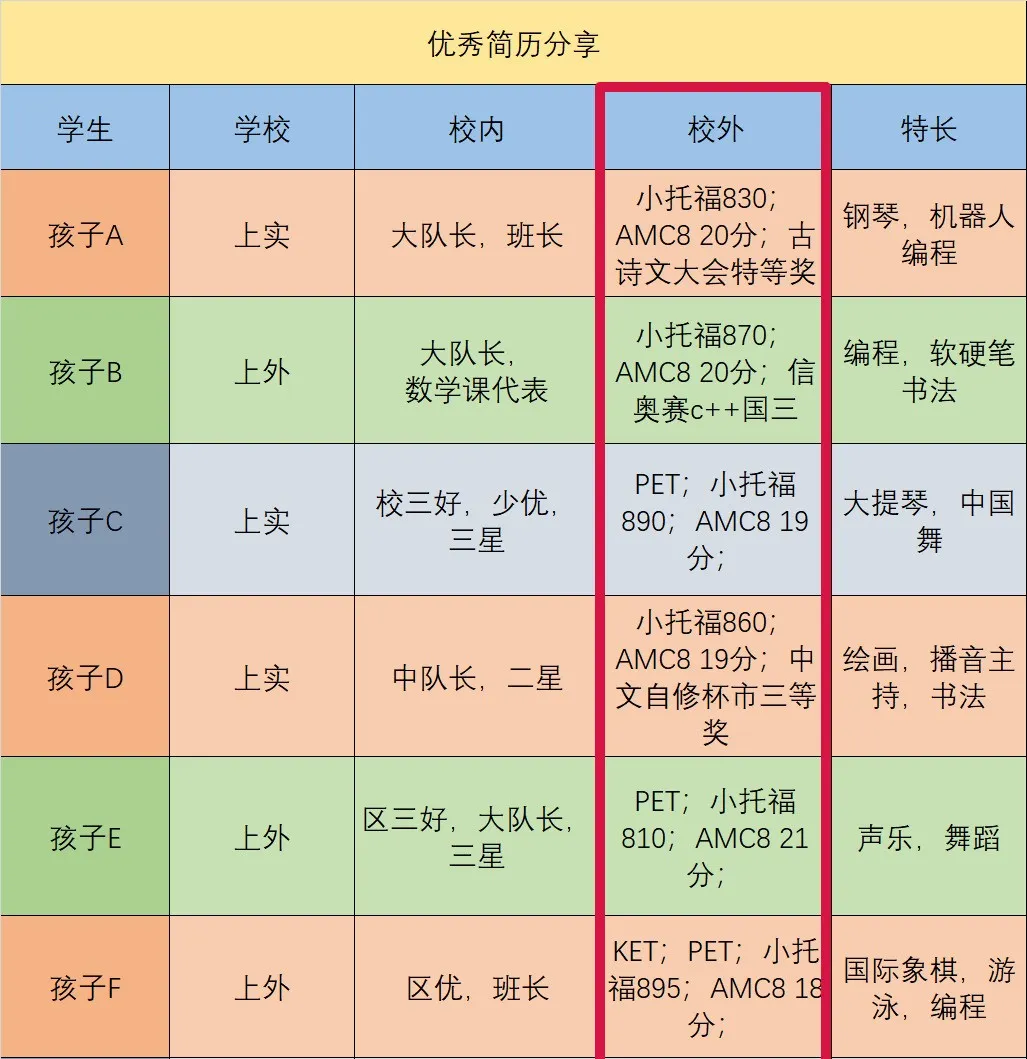 上海三公