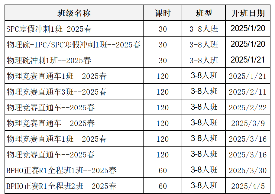 物理碗竞赛