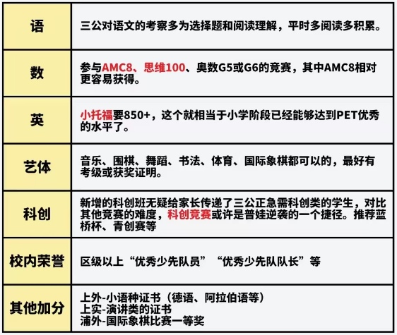 上海三公