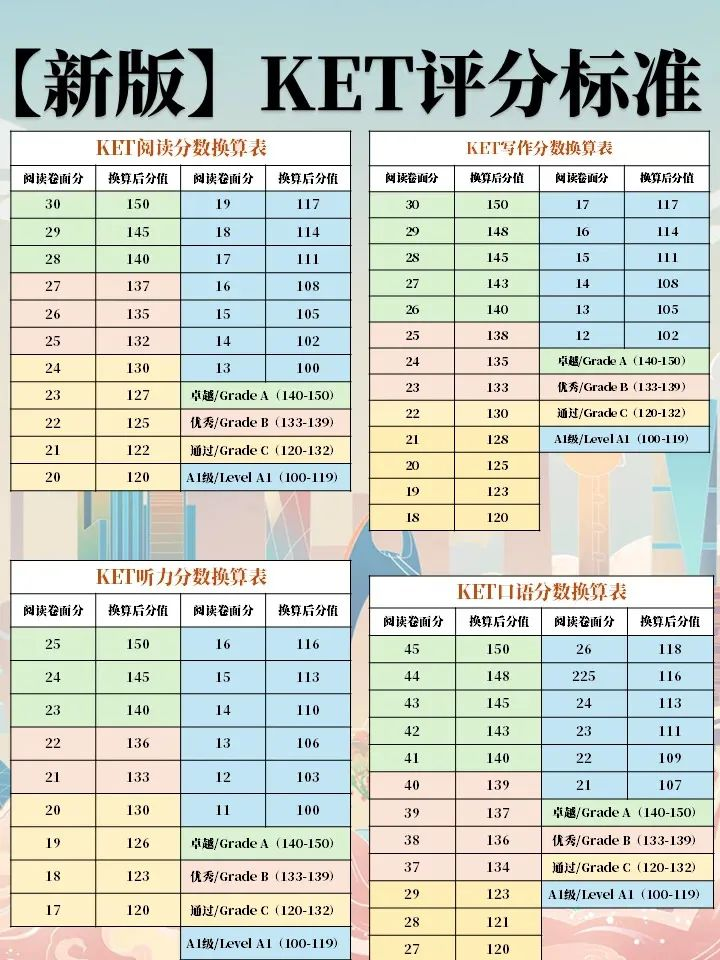 KET考试等