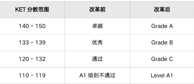 KET考试