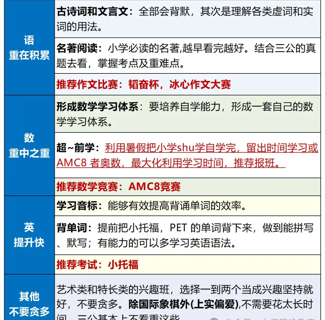上海三公