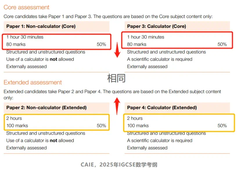 IGCSE数学