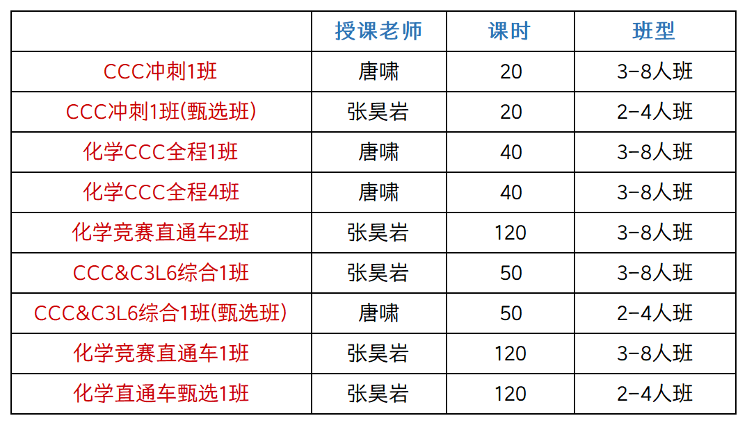 CCC化学竞赛