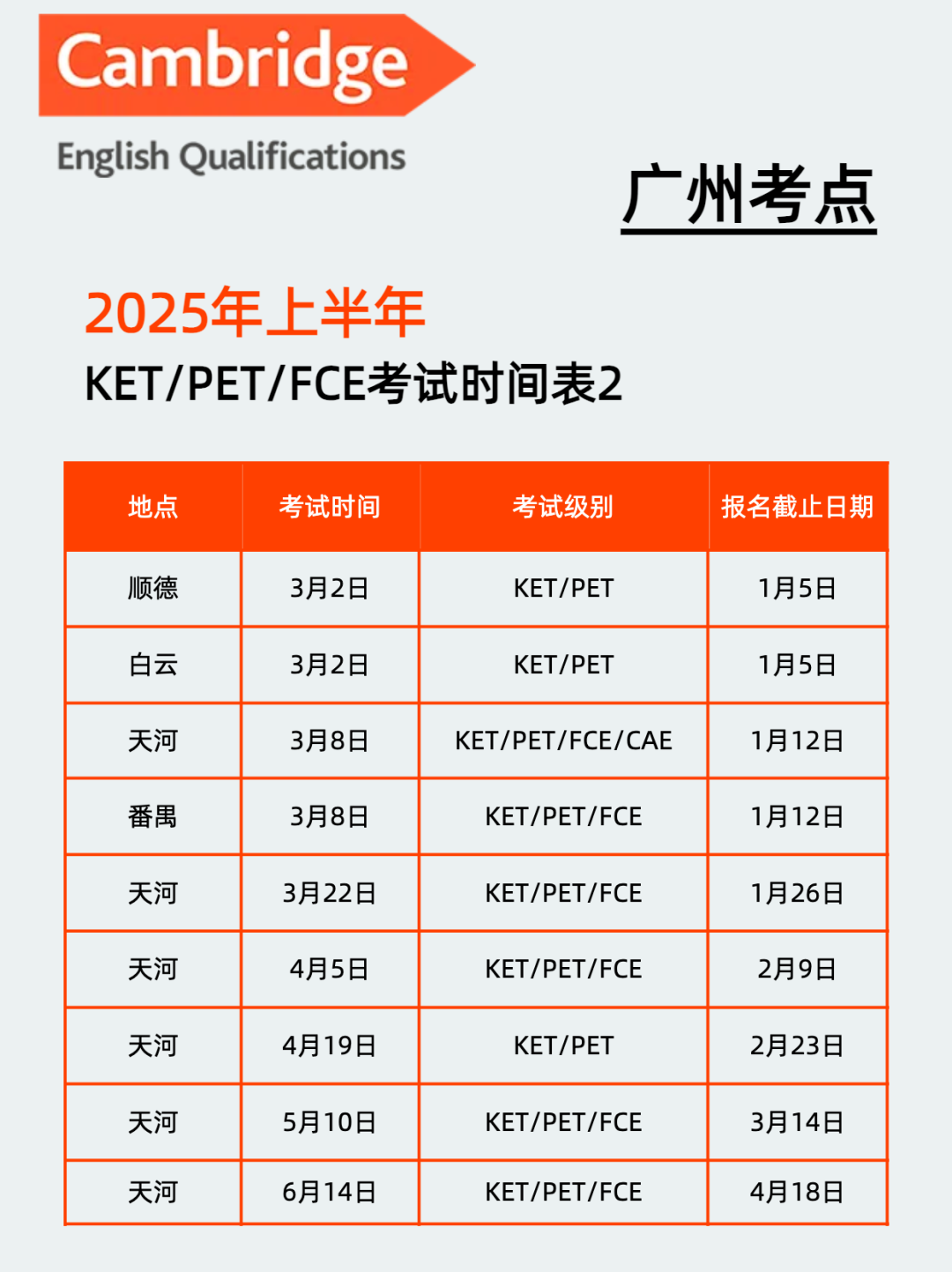 KET考试