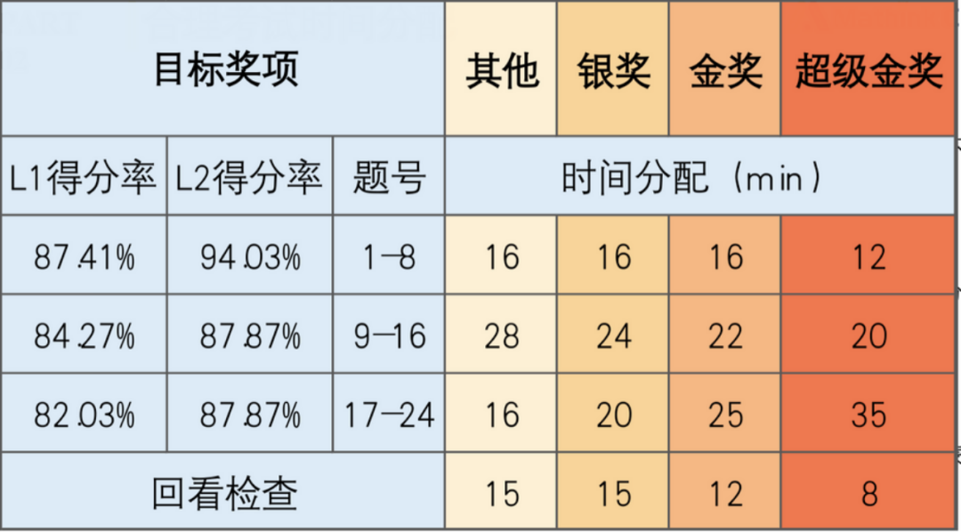 袋鼠数学竞赛