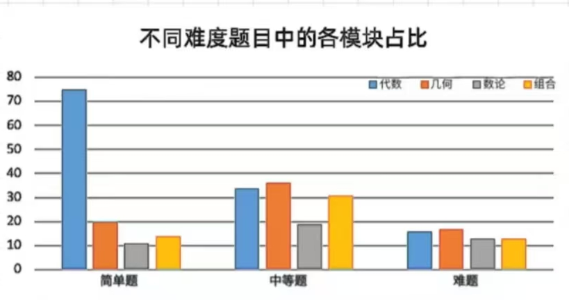 AMC10数学竞赛