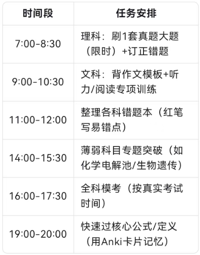 IGCSE大考