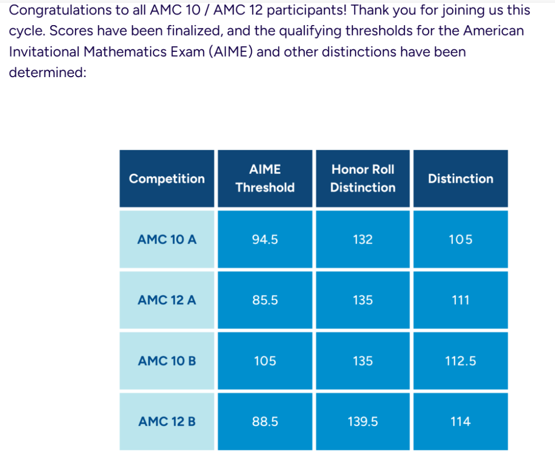 AMC12数学竞赛