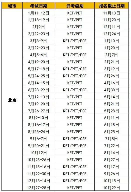 PET考试