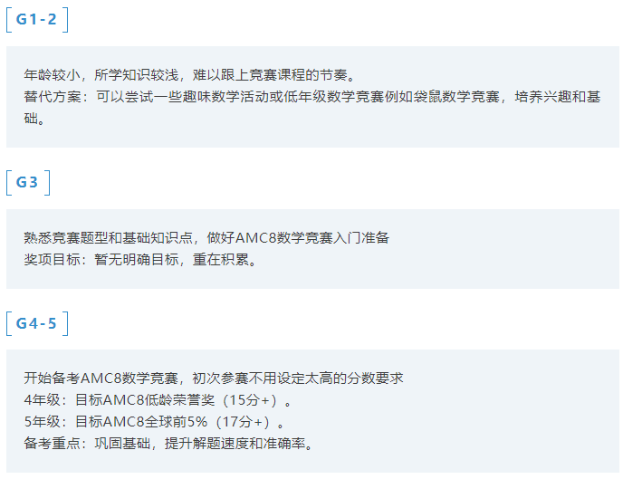 AMC数学竞赛