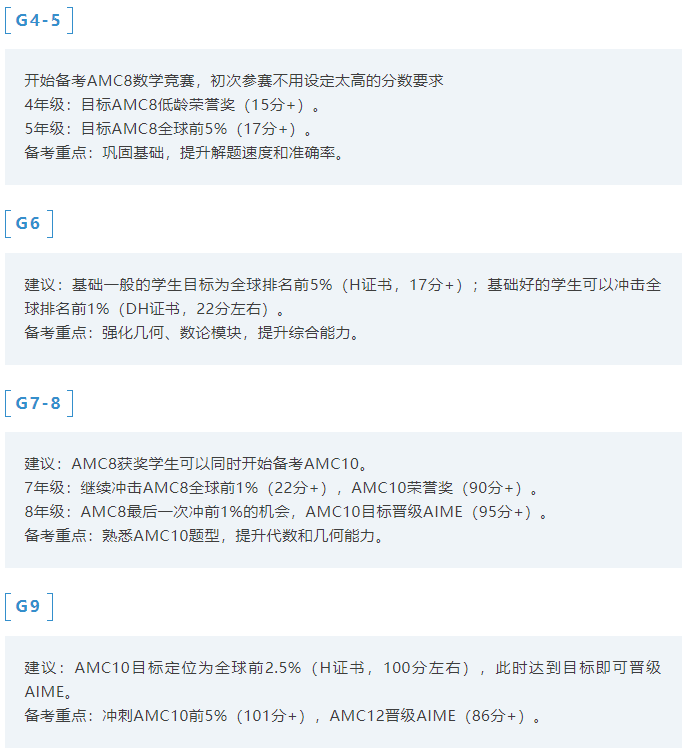 AMC数学竞赛
