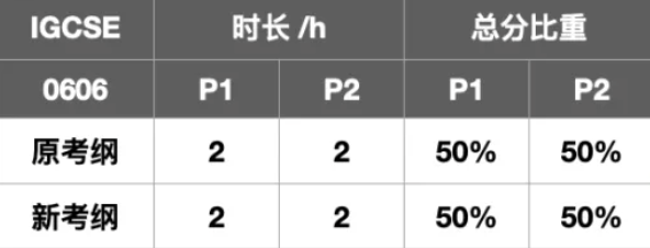 IGCSE数学