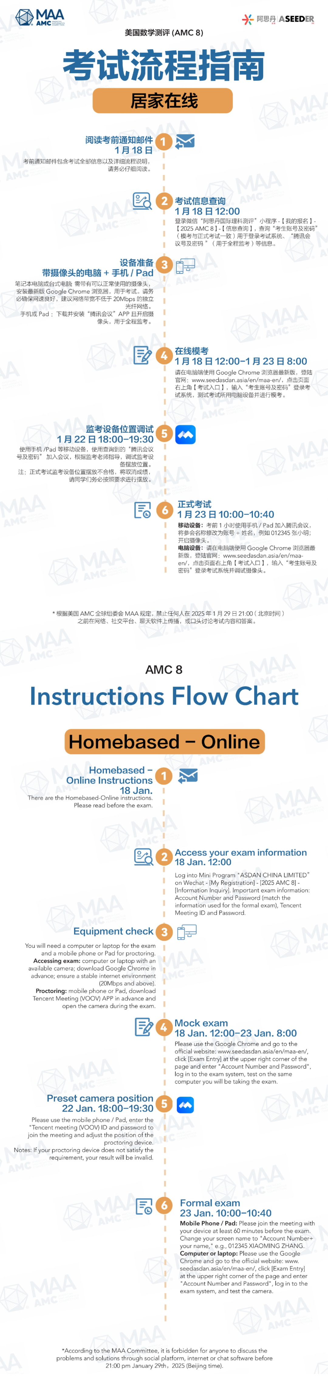 AMC8数学竞赛