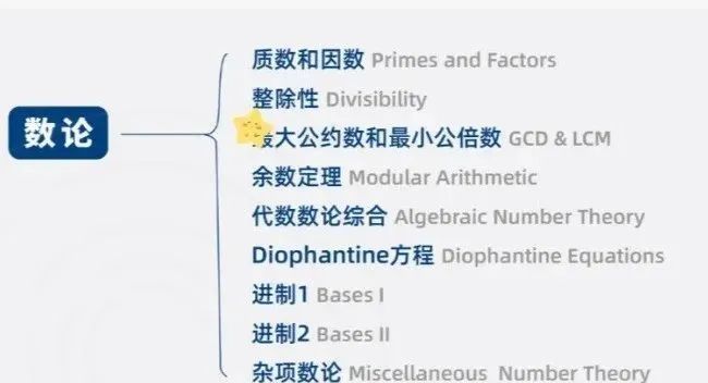 AMC10数学竞赛