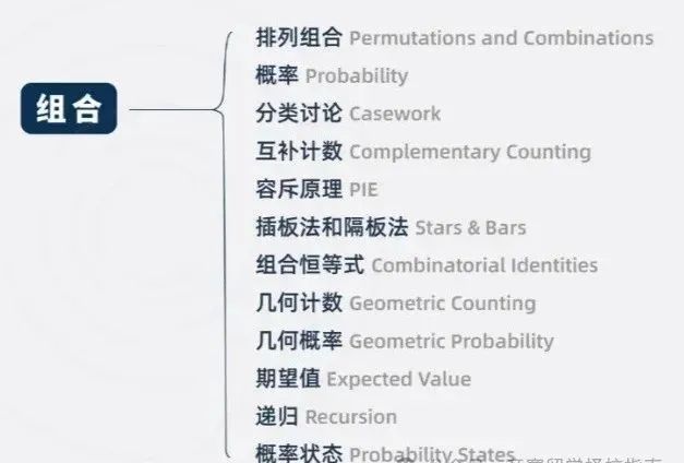 AMC10数学竞赛