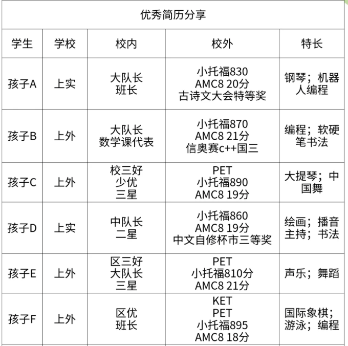 小托福