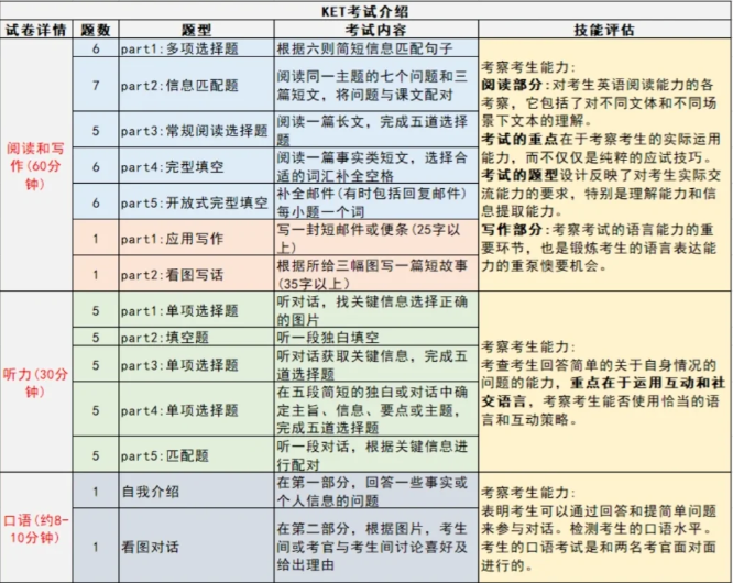 KET考试