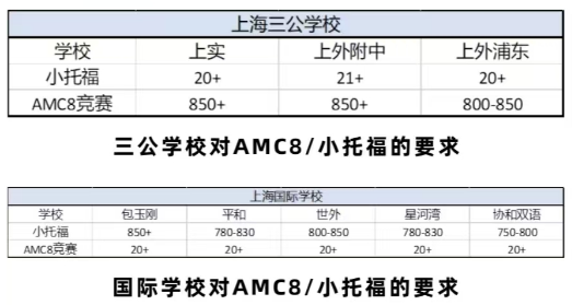 AMC8数学竞赛