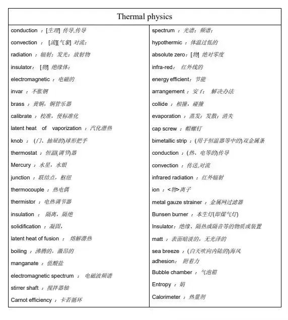 学霸都在用❗️IGCSE各科词汇表汇总_6_国际竞赛留学君_来自小红书网页版.jpg