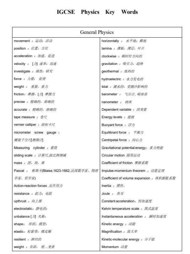 学霸都在用❗️IGCSE各科词汇表汇总_5_国际竞赛留学君_来自小红书网页版.jpg